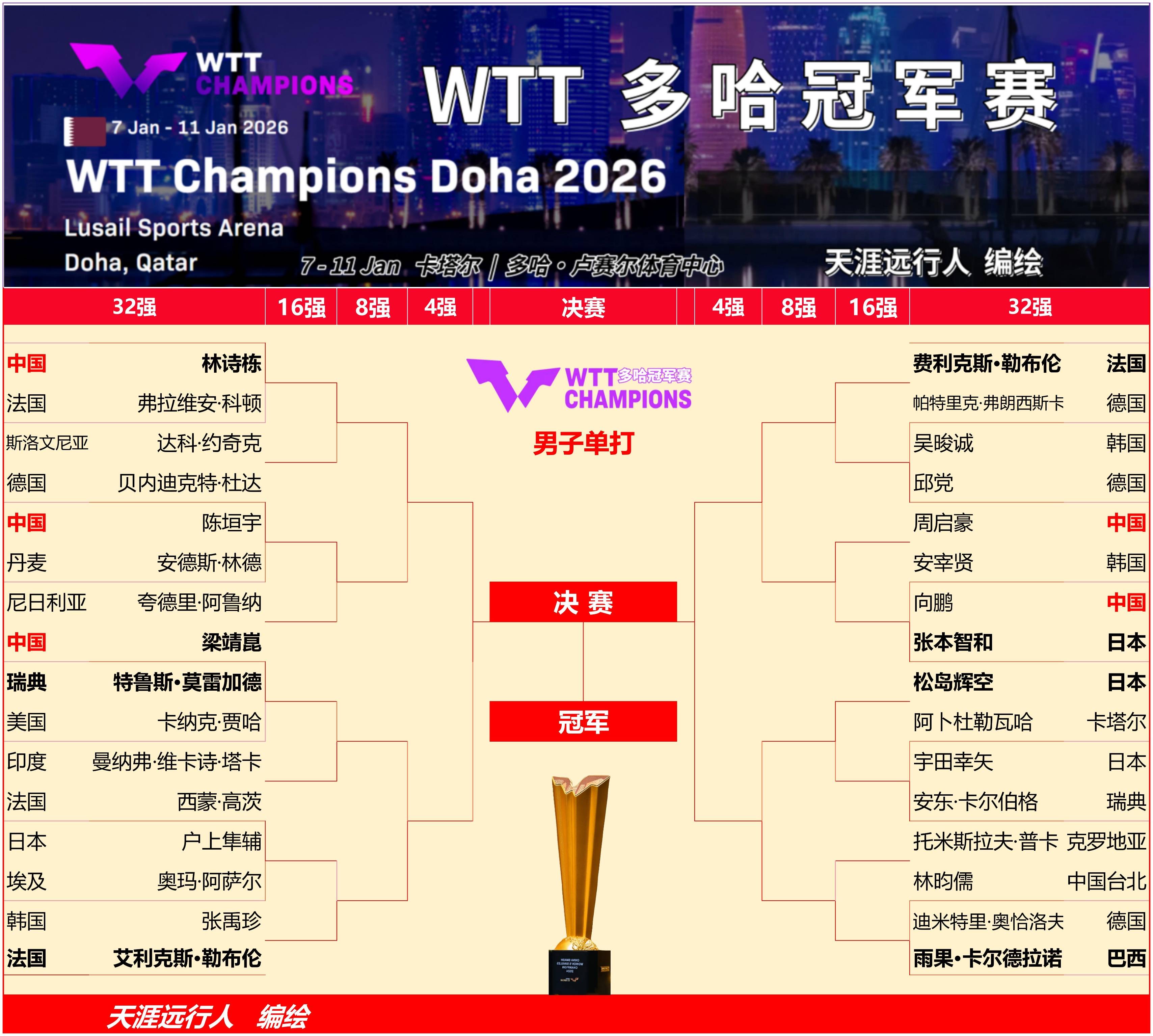 赛点之战WTT冠军赛前瞻：萨巴伦卡伤情更新，密尔沃基雄鹿冲击连胜纪录(lol历届s赛冠军一览表)